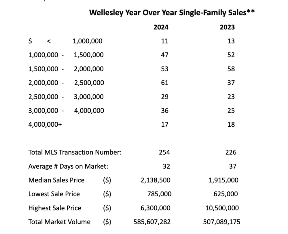 Pinnacle Report, Wellesley